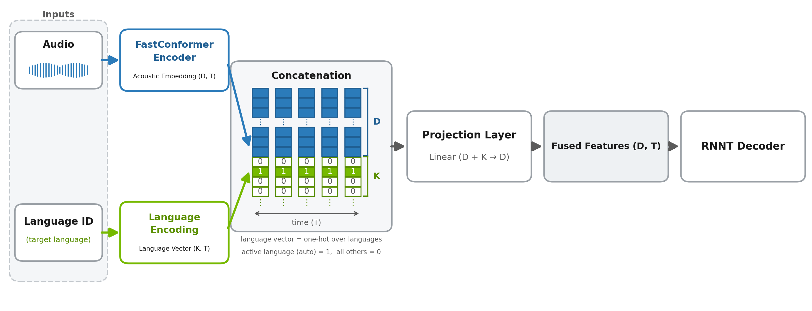 Nemotron 3.5 ASR Architecture